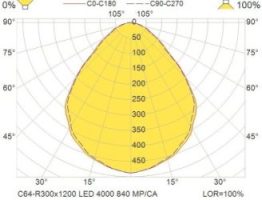 פיזור פוטומטרי