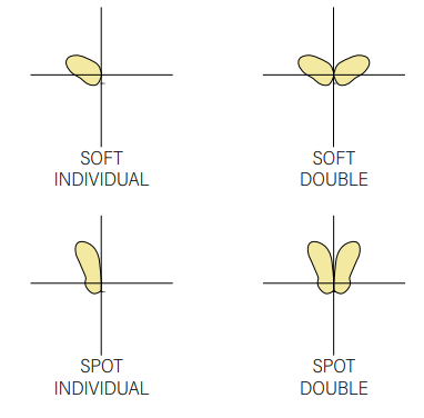 פיזור פוטומטרי